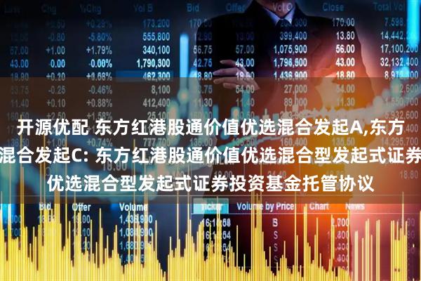开源优配 东方红港股通价值优选混合发起A,东方红港股通价值优选混合发起C: 东方红港股通价值优选混合型发起式证券投资基金托管协议